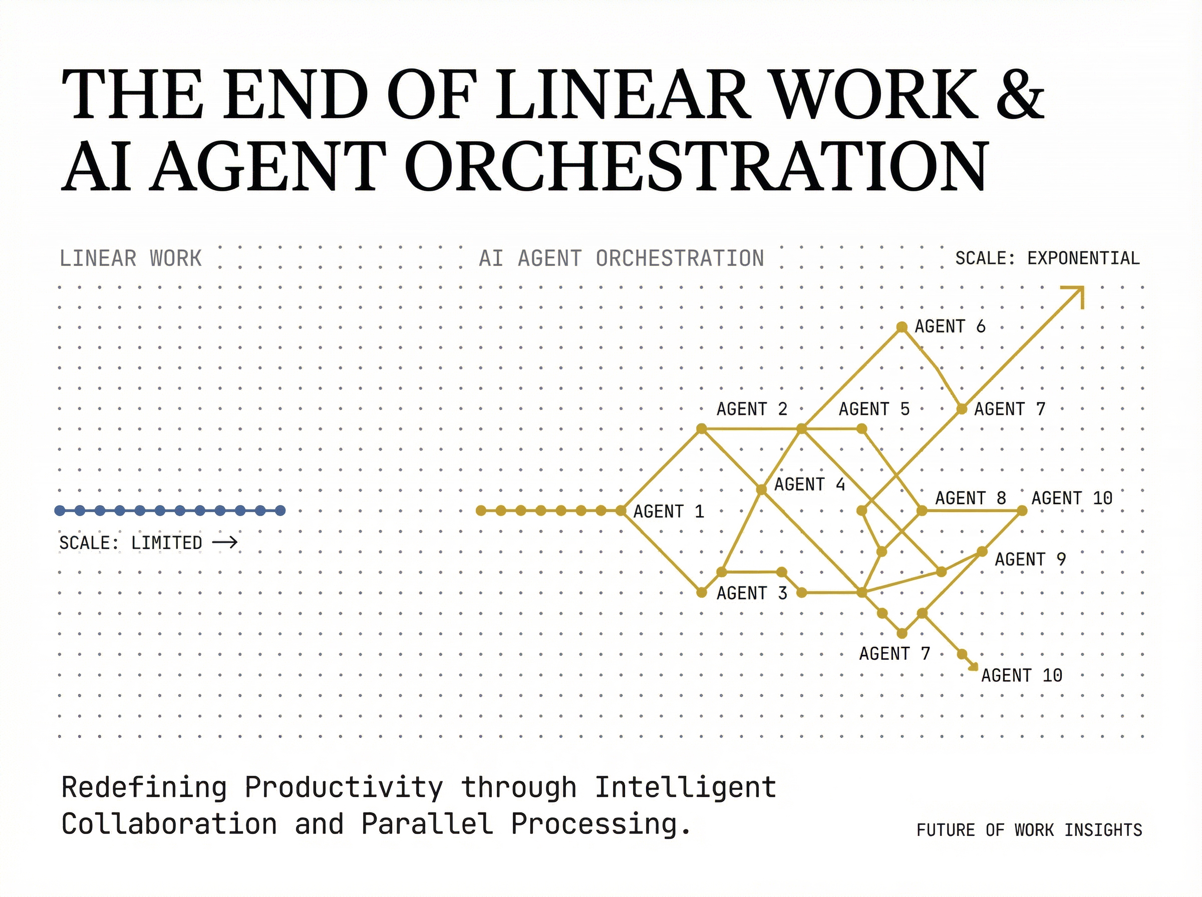 The End of Linear Work